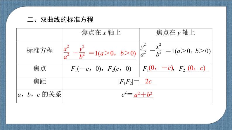 3.2.1 双曲线及其标准方程-【优化指导】新教材高中数学选择性必修第一册（人教A版2019）（课件+练习）08