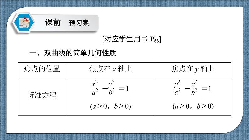 3.2.2 双曲线的简单几何性质-【优化指导】新教材高中数学选择性必修第一册(人教A版2019)(课件+练习)05