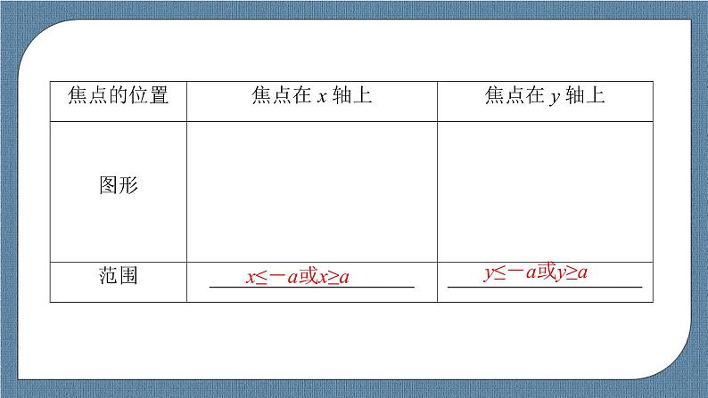 3.2.2 双曲线的简单几何性质-【优化指导】新教材高中数学选择性必修第一册(人教A版2019)(课件+练习)06