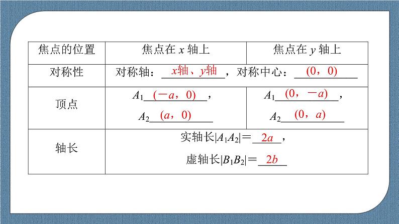 3.2.2 双曲线的简单几何性质-【优化指导】新教材高中数学选择性必修第一册(人教A版2019)(课件+练习)07