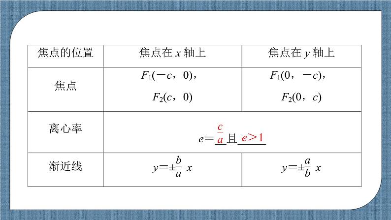3.2.2 双曲线的简单几何性质-【优化指导】新教材高中数学选择性必修第一册(人教A版2019)(课件+练习)08