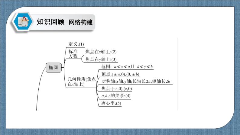 模块复习课(三) 圆锥曲线的方程-【优化指导】新教材高中数学选择性必修第一册（人教A版2019）（课件+练习）03