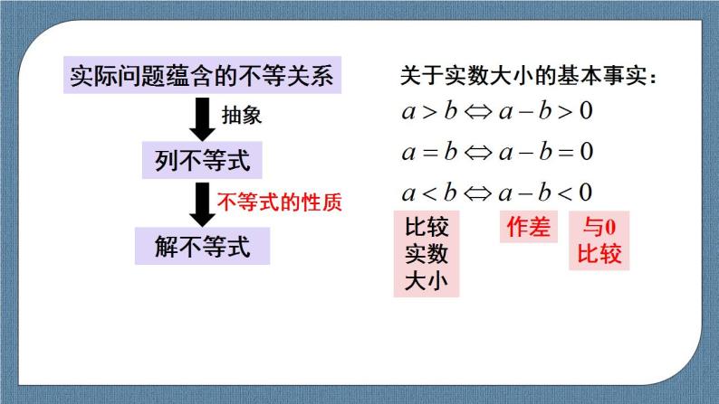 2.1 等式性质与不等式性质（含2课时）高一数学课件（人教A版2019必修第一册)04