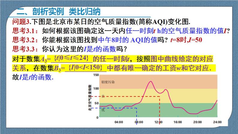 3.1.1 函数的概念（含2课时）高一数学课件（人教A版2019必修第一册)08