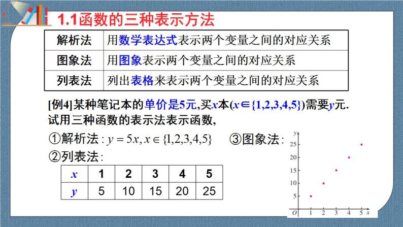 3.1.2 函数的表示法（含2课时）高一数学课件（人教A版2019必修第一册)02