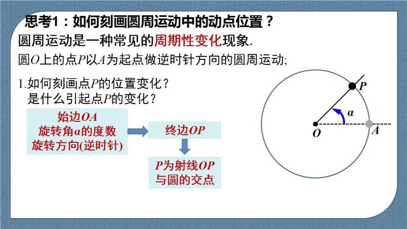 5.1 任意角和弧度制(含2课时)高一数学课件（人教A版2019必修第一册)04