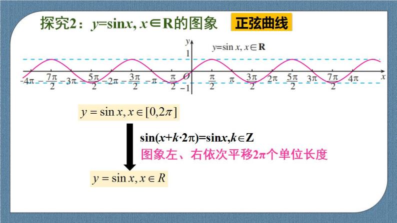 5.4 三角数的图象与性质(含3课时)高一数学课件（人教A版2019必修第一册)05