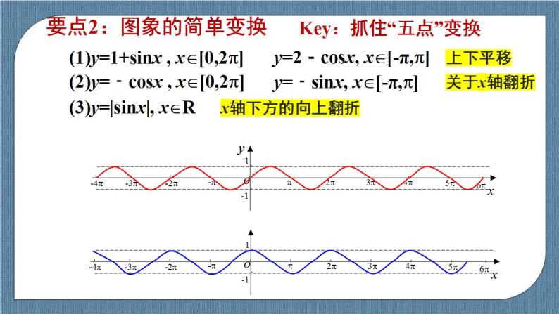 5.4 三角数的图象与性质(含3课时)高一数学课件（人教A版2019必修第一册)08