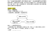 人教A版 (2019)必修 第一册4.5 函数的应用（二）评优课课件ppt