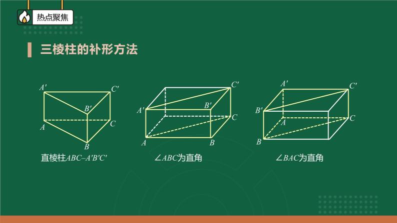 +确定几何体外接球与内切球球心的方法课件-2022届江西省高考数学二轮复习07