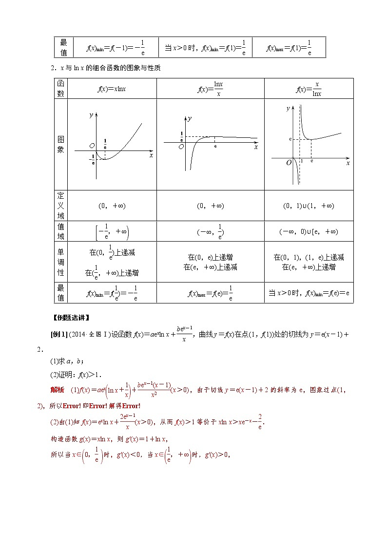 2023高考数学二轮专题导数38讲 专题18 单变量不含参不等式证明方法之凹凸反转02