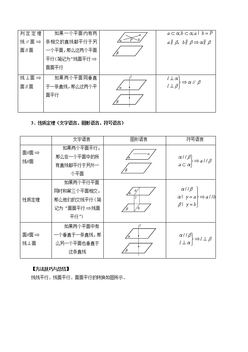 2023高考数学二轮复习专题30 直线、平面平行的判定与性质(原卷版)第2页