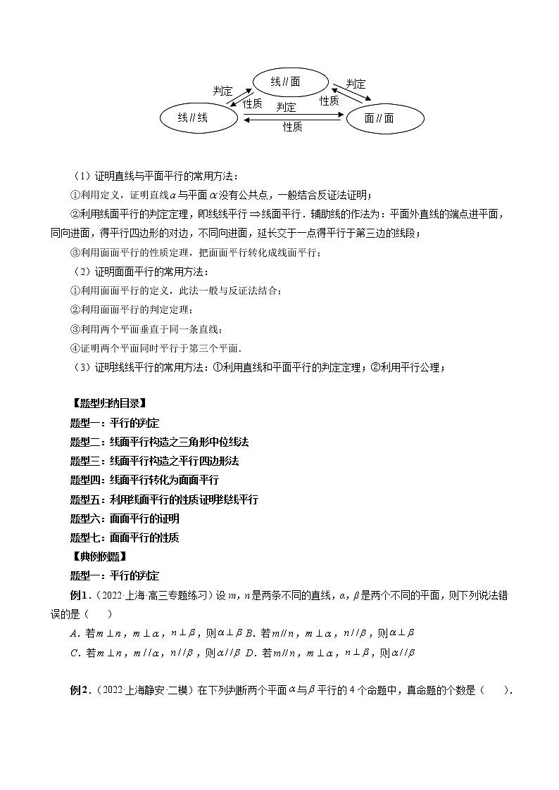 2023高考数学二轮复习专题30 直线、平面平行的判定与性质(原卷版)第3页