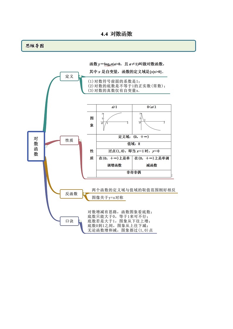 4.4 对数函数(学生版) 学案01