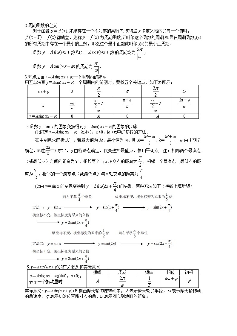 20:三角函数的图像和性质2+题目第1页