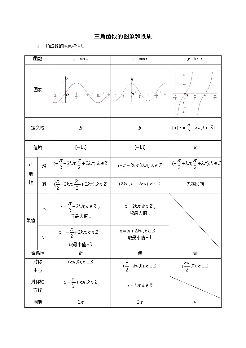 19:三角函数的图像和性质1第1页