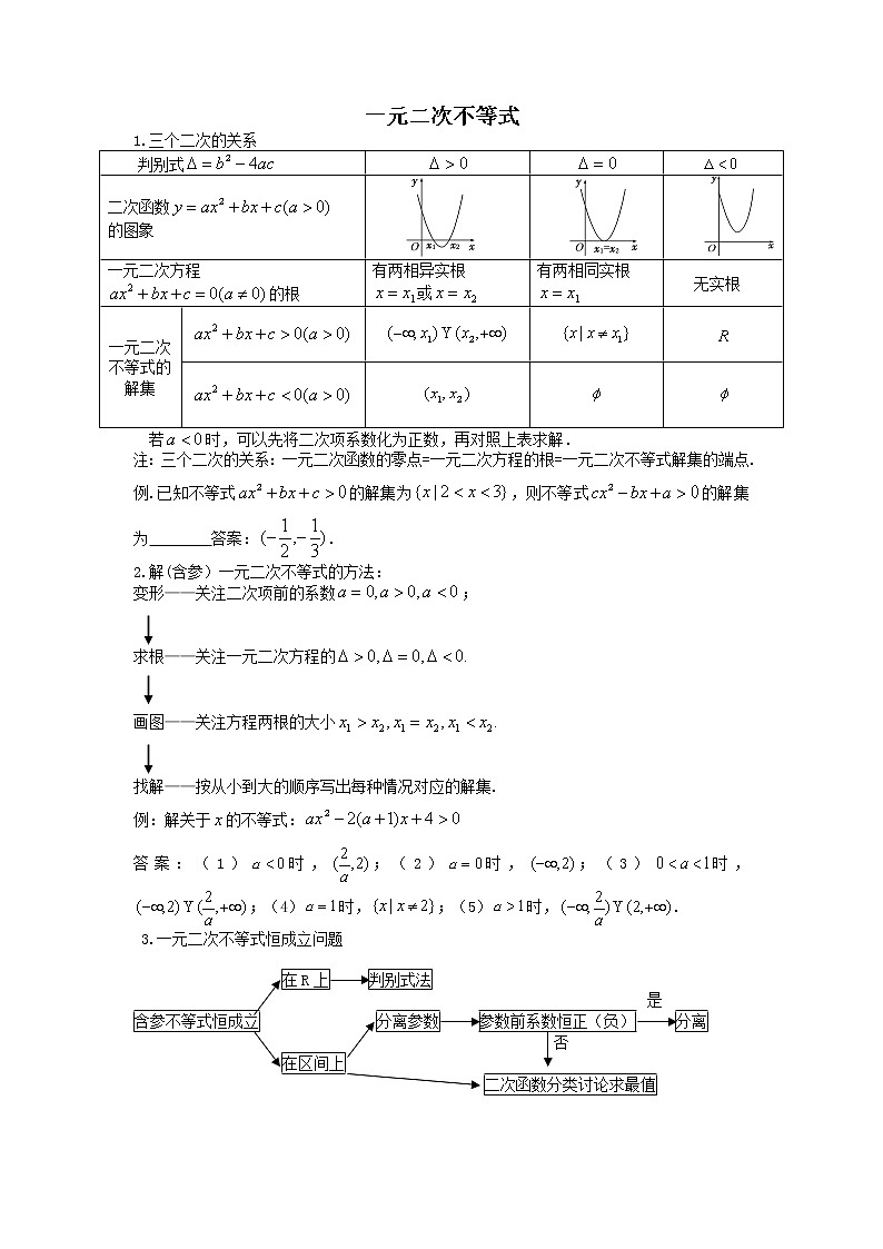 2:一元二次不等式第1页
