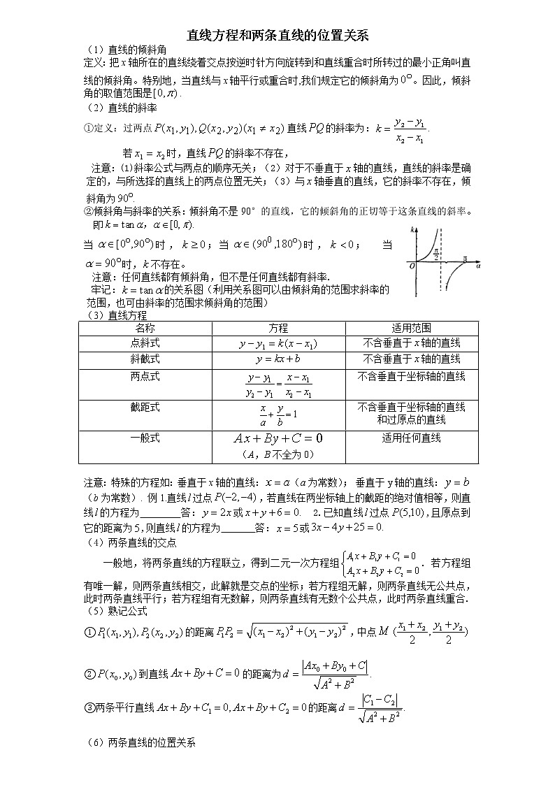 28:直线方程和两条直线的位置关系第1页