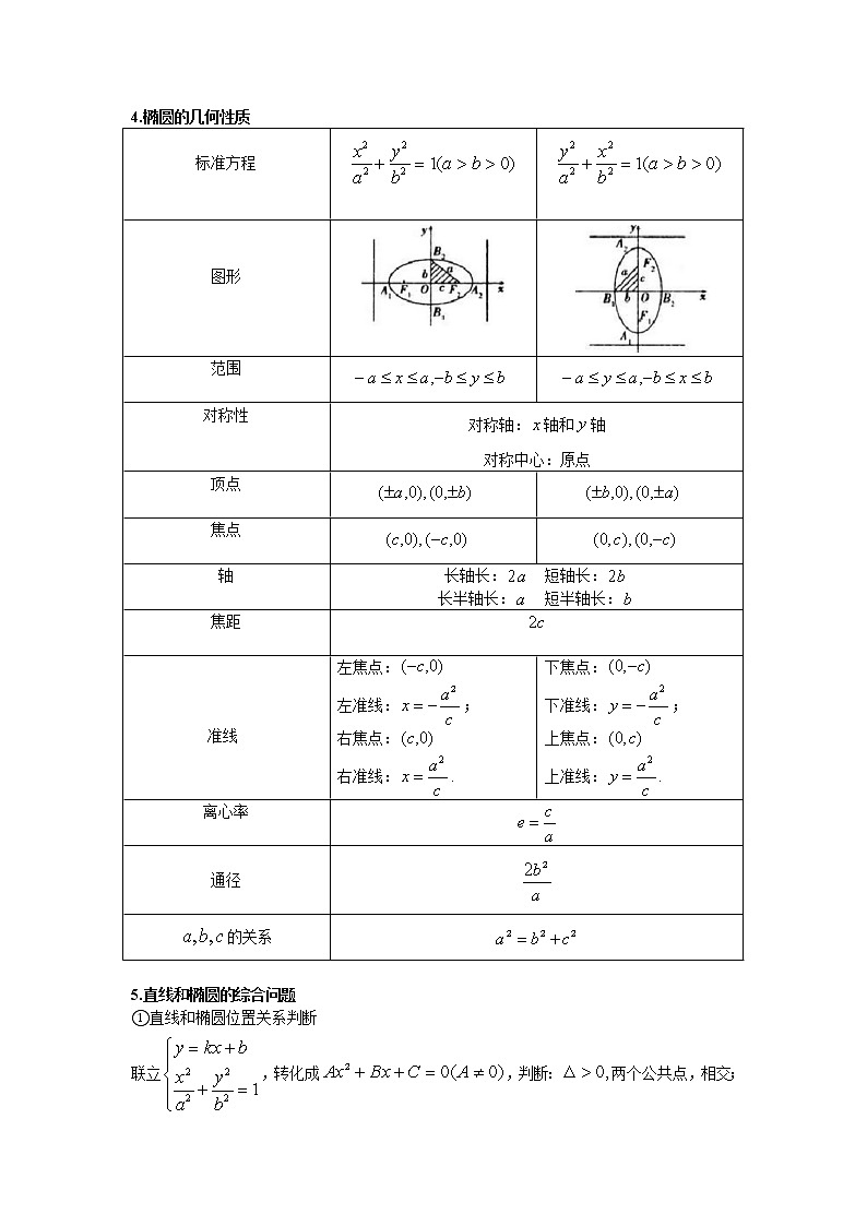 30:椭圆第2页