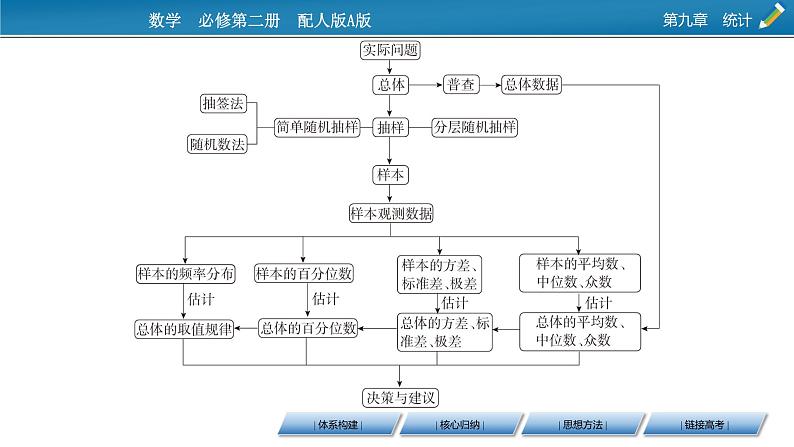 第九章 章末素养提升课件PPT03