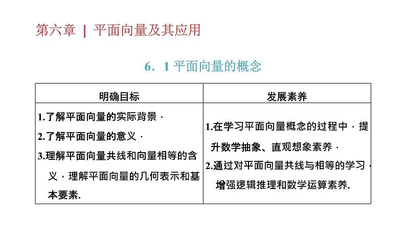 6.1 平面向量的概念课件PPT第1页