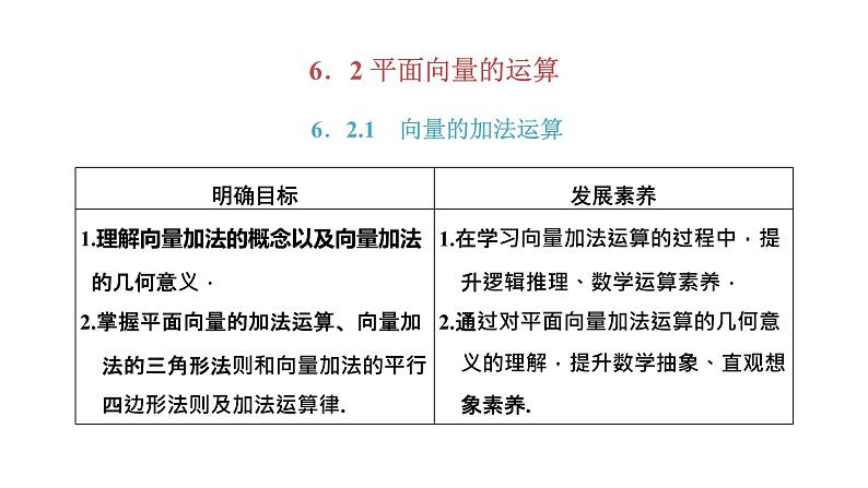 6.2.1   向量的加法运算课件PPT第1页
