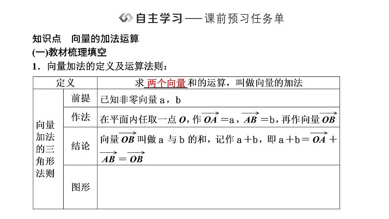 6.2.1   向量的加法运算课件PPT第2页