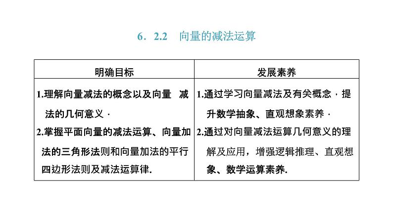 6.2.2 向量的减法运算课件PPT第1页