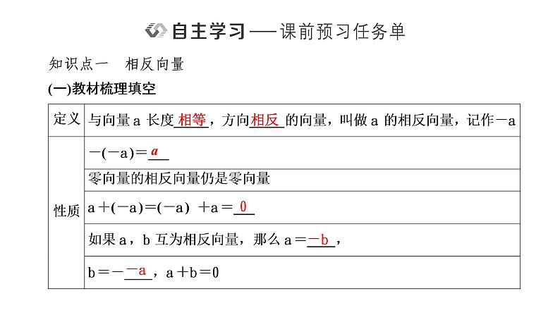 6.2.2 向量的减法运算课件PPT第2页