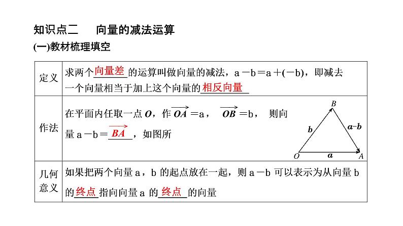6.2.2 向量的减法运算课件PPT第5页