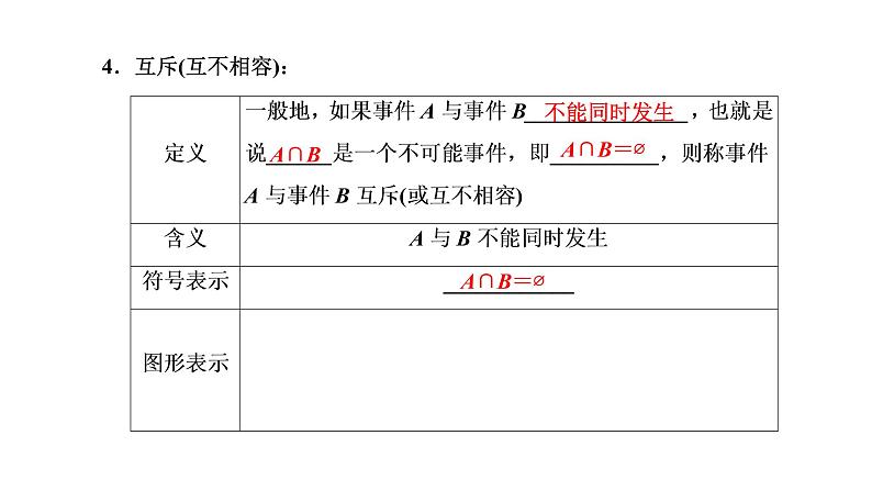 10.1.2 事件的关系和运算课件PPT06