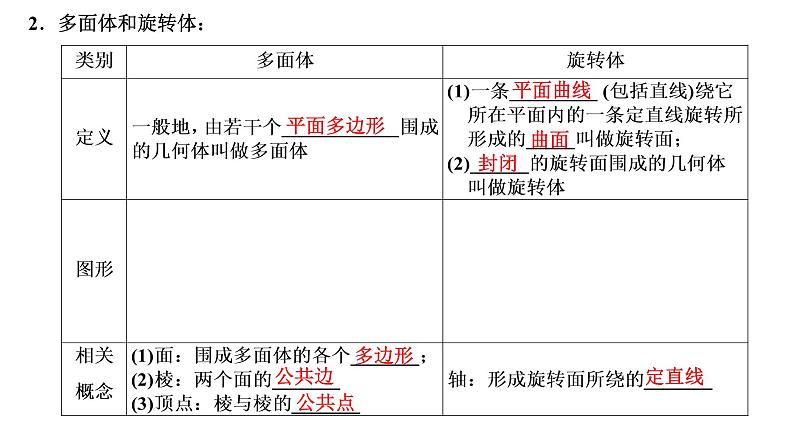 8.1 第一课时 棱柱、棱锥、棱台的结构特征课件PPT03