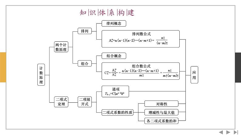 数学选择性必修第三册第六章 章末复习与总结课件PPT第2页