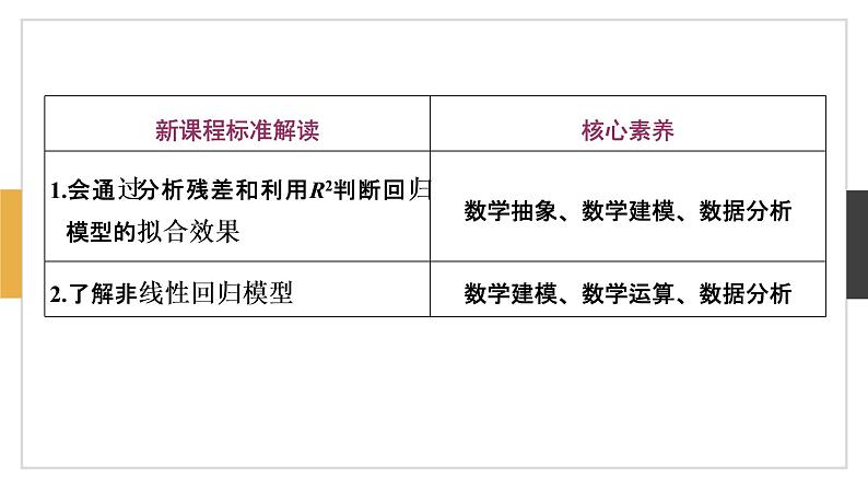 数学选择性必修第三册8.2一元线性回归模型及其应用 课件02