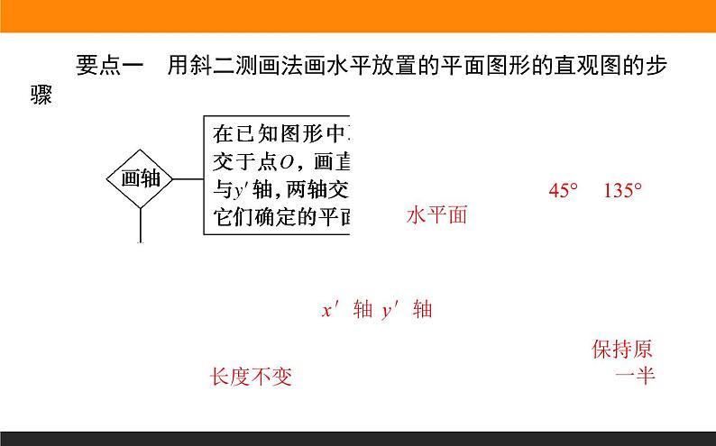 8.2 立体图形的直观图课件PPT03