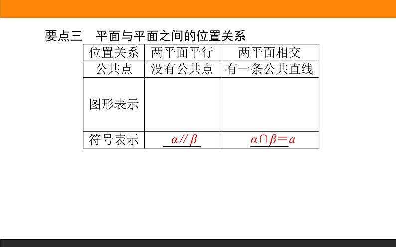 8.4.2 空间点、直线、平面之间的位置关系课件PPT07