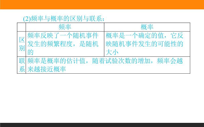 10.3 频率与概率课件PPT05