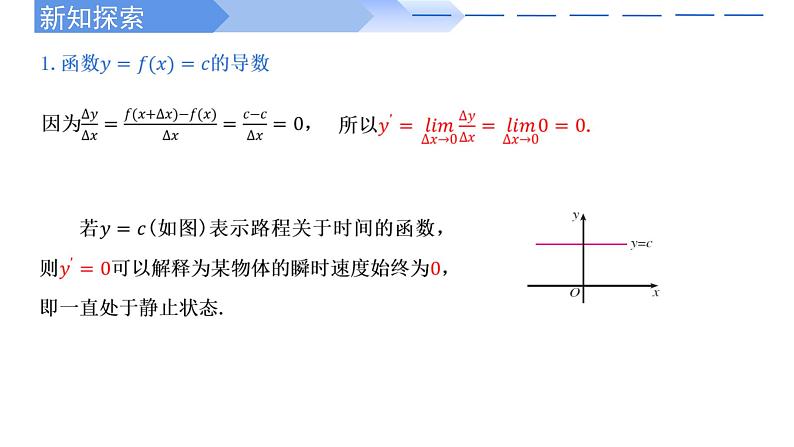 2022-2023学年高二数学同步课件(人教A版2019选择性必修第二册)5.2.1基本初等函数的导数第3页