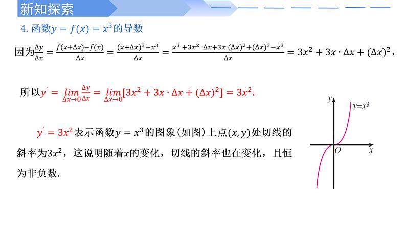2022-2023学年高二数学同步课件(人教A版2019选择性必修第二册)5.2.1基本初等函数的导数第6页