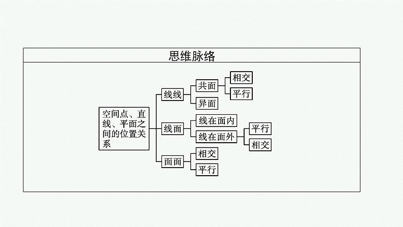 8.4.2 空间点、直线、平面之间的位置关系课件PPT第4页
