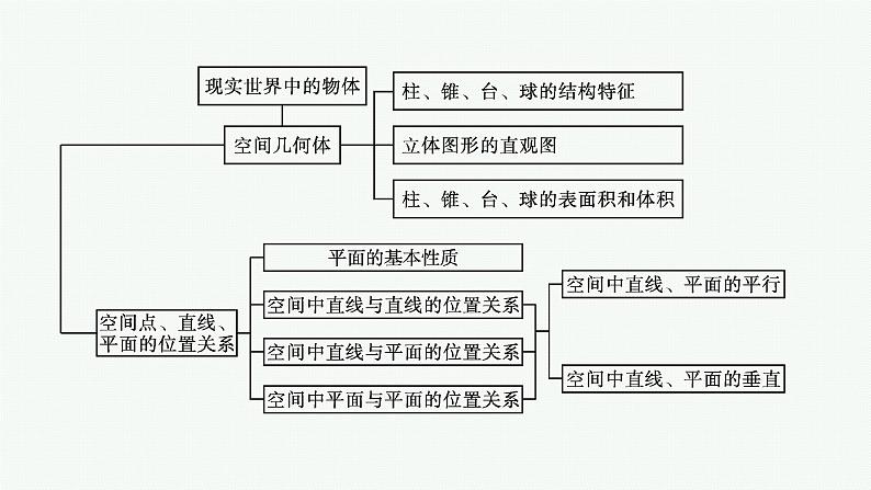 第八章 章末整合课件PPT第4页