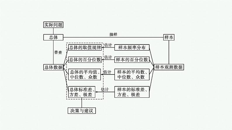 第九章 章末整合课件PPT第4页