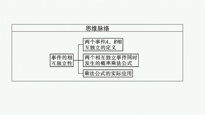 10.2 事件的相互独立性课件PPT04