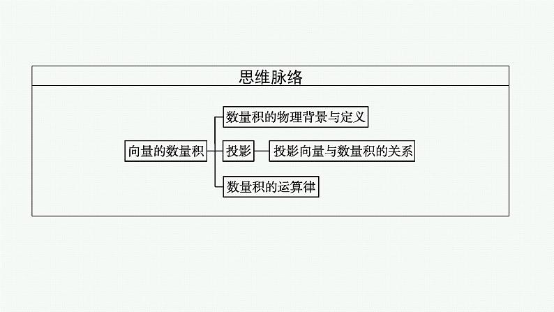 6.2.4 向量的数量积课件PPT04