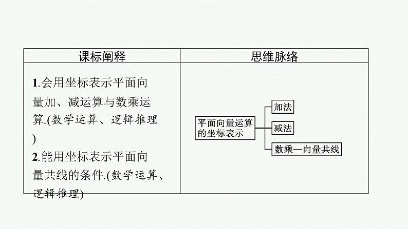 6.3.3 平面向量加、减运算的坐标表示 6.3.4 平面向量数乘运算的坐标表示课件PPT03