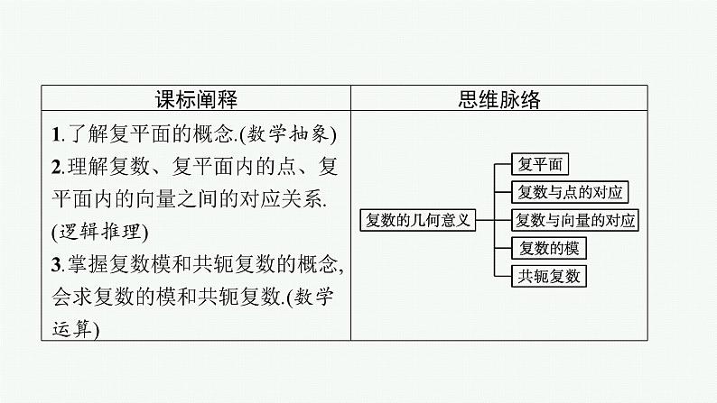 7.1.2 复数的几何意义课件PPT第3页