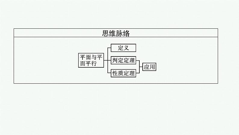 8.5.3 平面与平面平行课件PPT04
