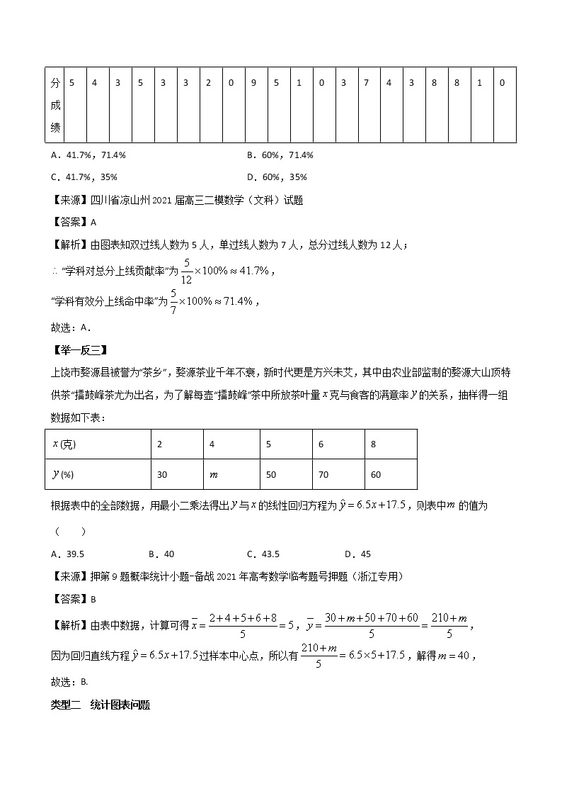 高考数学三轮冲刺压轴小题24 统计中的应用问题 (2份打包，解析版+原卷版)02