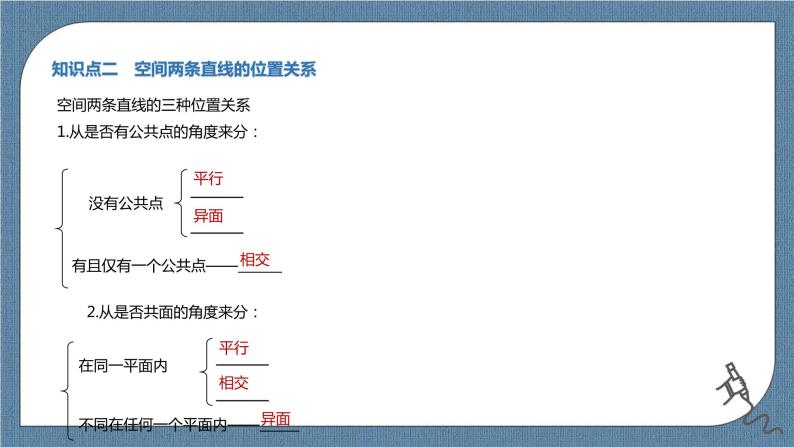 8.4.2《空间点、直线、平面之间的位置关系》课件04