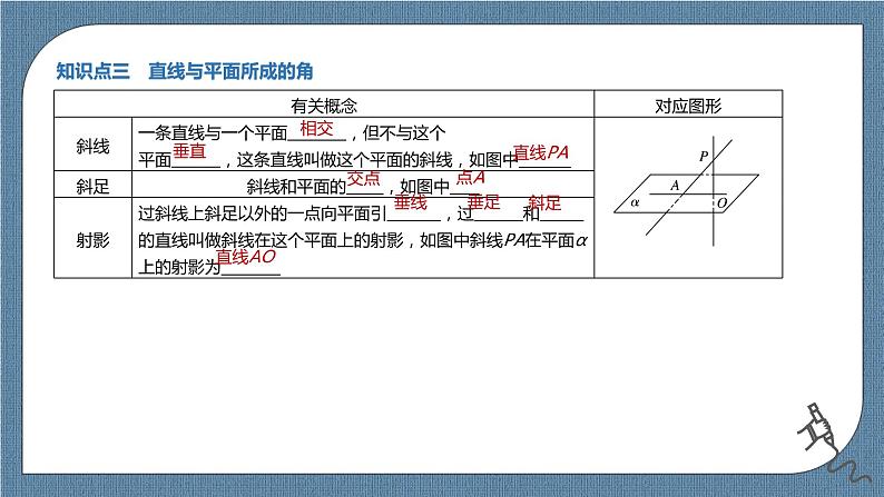 8.6.2《直线与平面垂直》课件第7页